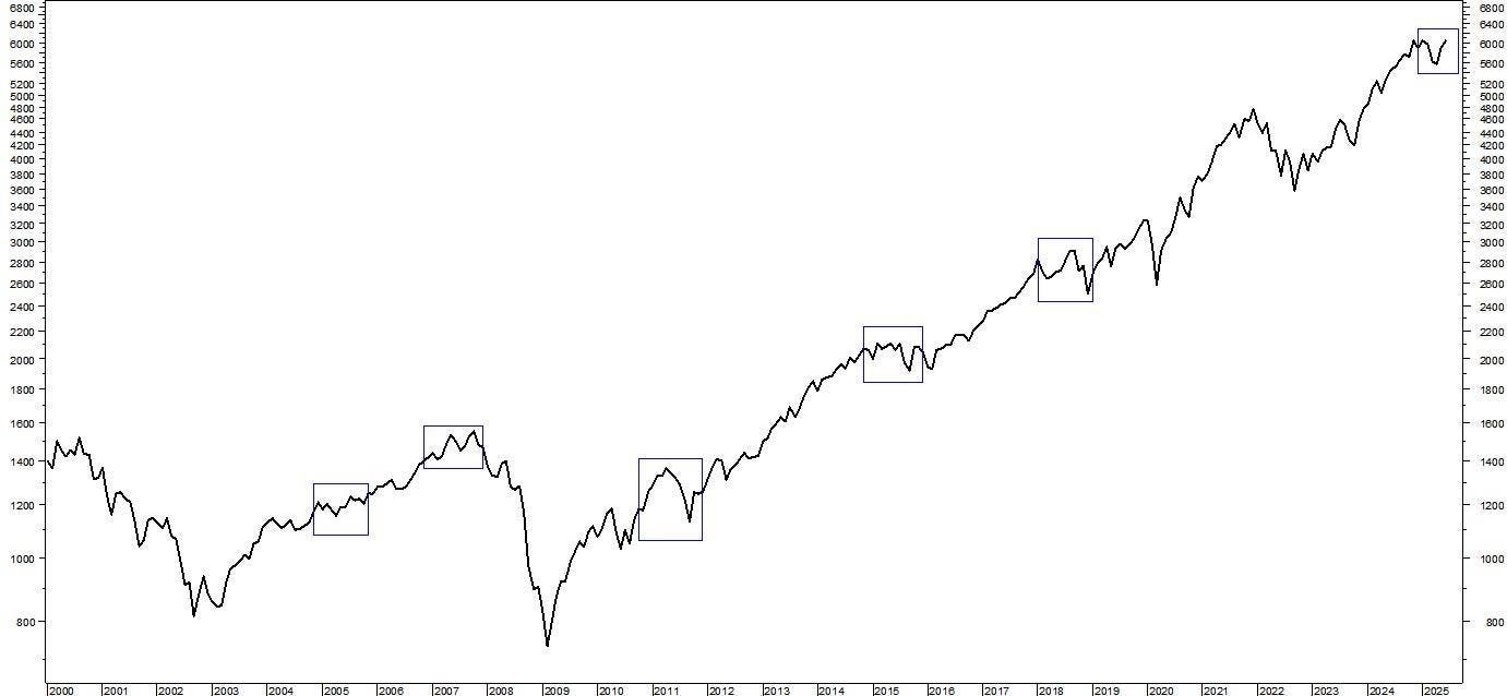 The Great Whipsaw Of 2025 Investors Need To Pivot Into Trump Era Stocks.